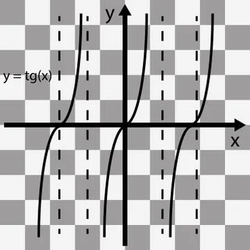 Mathematical function graph on a transparent background Stock Illustration