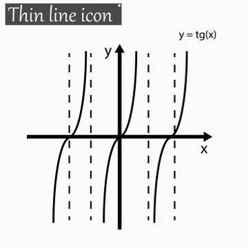 Mathematical function Vector Style Black thin line Stockillustratie