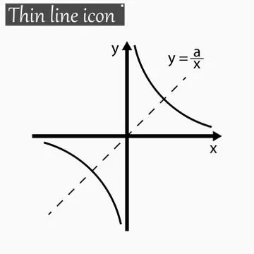 Mathematical function Vector Style Black thin line Stock Illustration