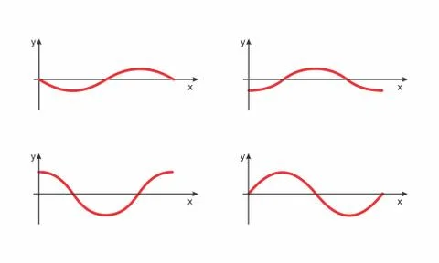 Mathematical functions graphs Illustrazione stock