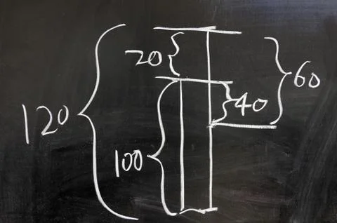 Mathematical graphical method Stock Photos