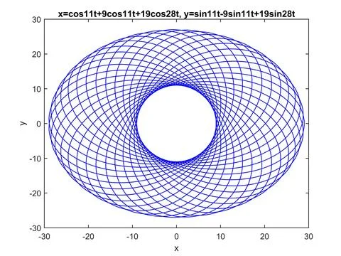 Mathematical torus Illustrazione stock