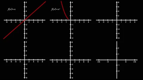 Mathematical Wave Functions with Graph Stock Footage 171960727