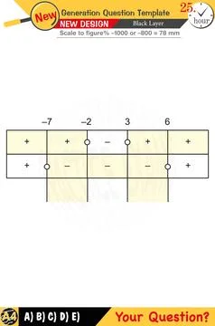 Mathematics, mathematical concepts, High school, middle school Stock Illustration
