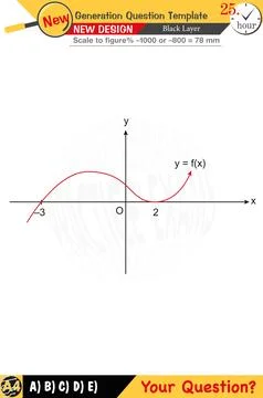 Mathematics, mathematical concepts, High school, middle school Stock Illustration