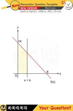 Mathematics, mathematical concepts, High school, middle school Stock Illustration
