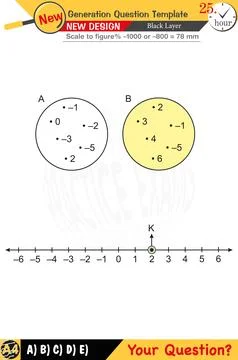 Mathematics, mathematical concepts, High school, middle school Stock Illustration