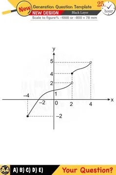 Mathematics, mathematical concepts, High school, middle school Stock Illustration