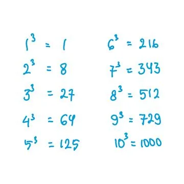 Mathematics vector illustration with hand drawn numbers Stock Illustration