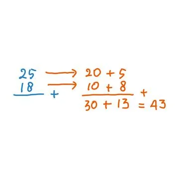 Mathematics vector illustration with hand drawn numbers Stock Illustration
