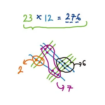 Mathematics vector illustration with hand drawn numbers Stock Illustration