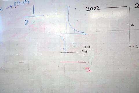 Maths on a school whiteboard Stock Photos