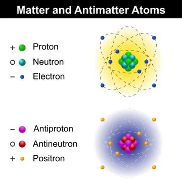 Matter and antimatter atom models Stock-Illustration