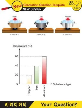 Matter and heat Stock Illustration