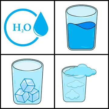 Matter in Different states. Gas, solid, liquid. Vector illustration. Stock Illustration