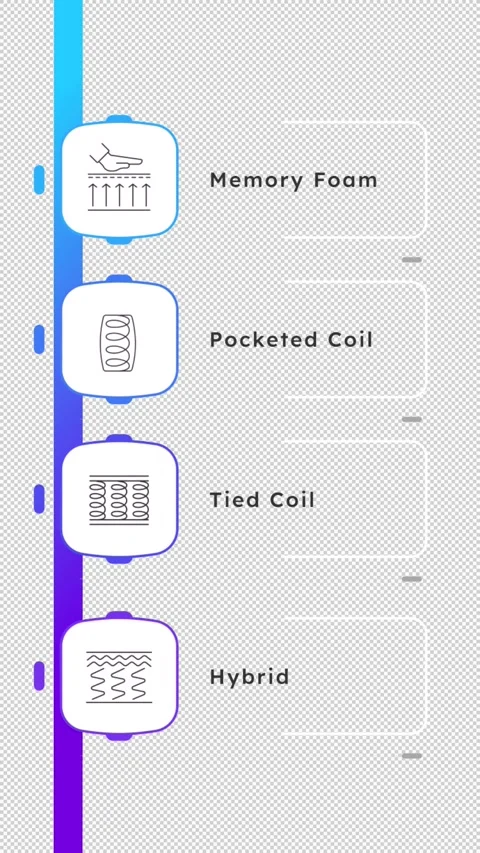 Mattress core construction blue gradient animated infographic with line icons Stock Footage 345254471