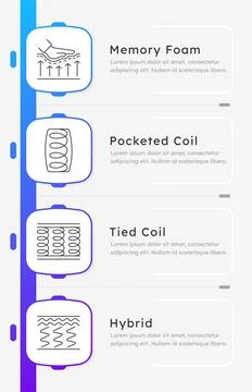 Mattress core construction variations infographic 4 steps Stock Illustration