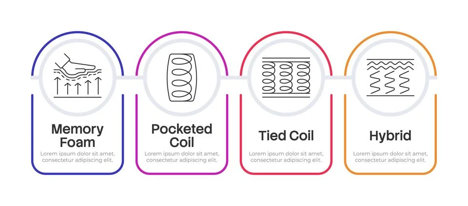 Mattress core construction variations infographic 4 steps Иллюстрация