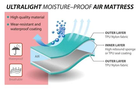 Mattress layers Stock Illustration