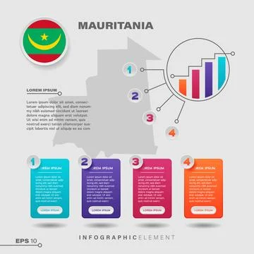 Mauritania Chart Infographic Element Stock Illustration