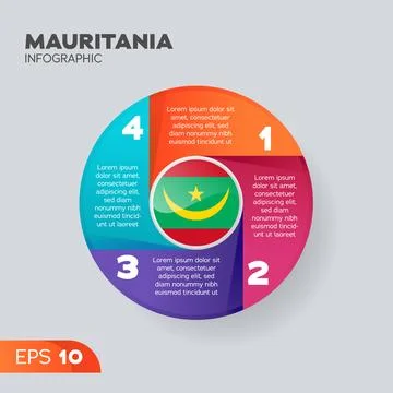 Mauritania Infographic Element Stock Illustration