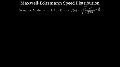 Maxwell-Boltzmann Speed Distribution Vídeo Stock 336463995