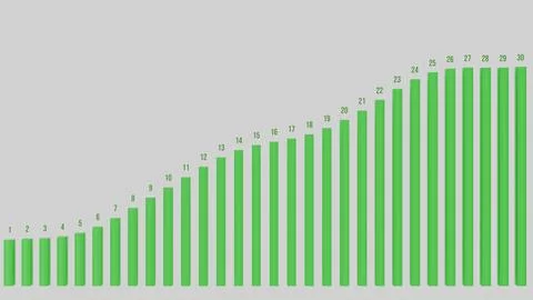 May 5 2026 3D Bar Chart Financial Growth Data Visualization Business Analytics Illustrazione stock