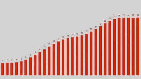 May 5 2026 Red 3D Bar Chart Financial Growth Data Visualization Business Report Stock Illustration