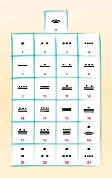 Maya Numerals Stock Illustration