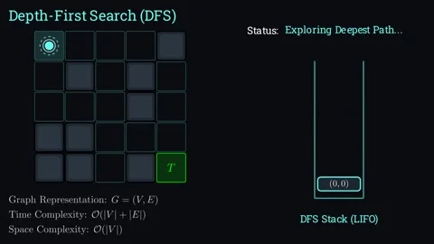 Maze Solving Algorithm Видео 336743392