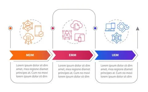 MDM management methodology types rectangular infographics イラスト素材