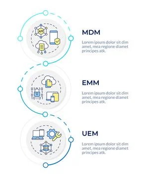 MDM methodologies infographic design template Stock Illustration