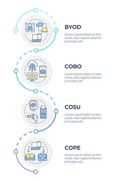 MDM model types infographic design template Illustrazione stock