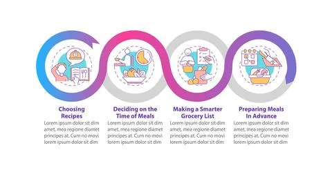 Meal planning basics vector infographic template 스톡 일러스트