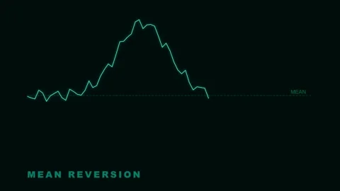 Mean Reversion Financial Trading Concept Animation Stock Footage 335474039
