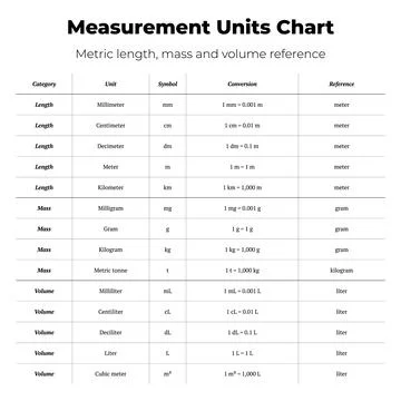Measurement Units Chart Vector イラスト素材