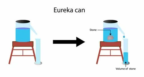 Measuring the volume of an irregular object, object has an irregular shape Stock Illustration