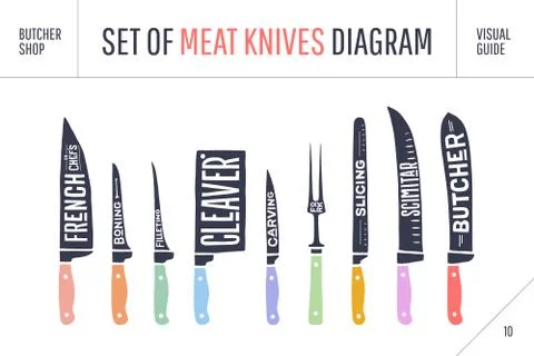 Meat cutting knives set. Poster Butcher diagram and scheme Stock Illustration