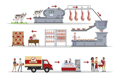 Meat factory set. Stockillustratie