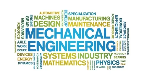 Mechanical Engineering animated word cloud,animation kinetic typography loop. Stock Footage 314013688