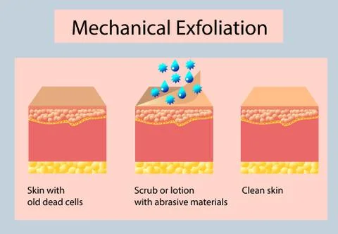 Mechanical exfoliation or peeling, vector illustration on light background Stock Illustration