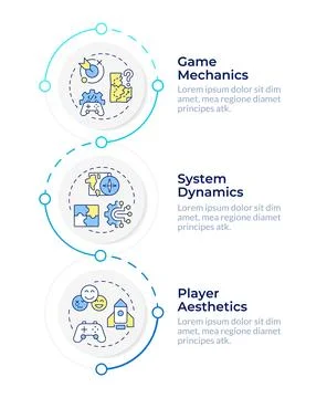 Mechanics dynamics aesthetics framework infographic vertical sequence Stock Illustration