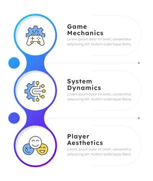Mechanics dynamics aesthetics framework infographic 3 steps Stock Illustration