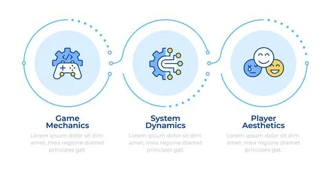 Mechanics dynamics aesthetics framework infographic 3 steps Stock Illustration