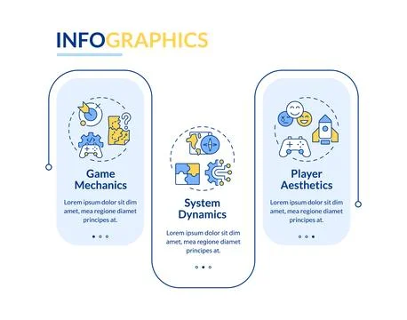 Mechanics dynamics aesthetics framework rectangle infographic vector Stock Illustration