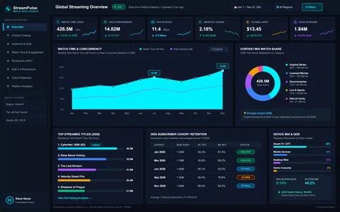 Media Streaming Analytics Dashboard with Data Visualizations and Metrics Ilustración de archivo