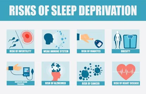 Medical banner explaining risks of chronic sleep deprivation 스톡 일러스트