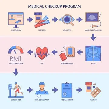 Medical checkup program poster template Stock Illustration