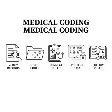Medical coding process icons illustrating verify records, store codes, conn.. Ilustração Stock