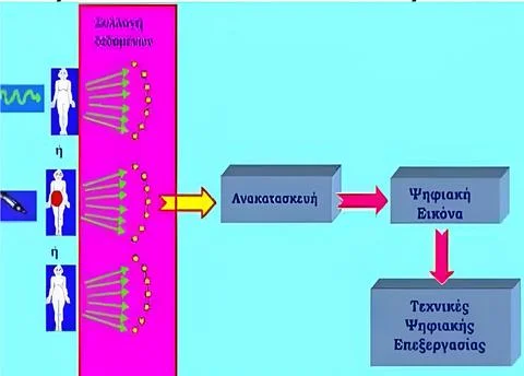 Medical Imaging Workflow Visualization Highlighting Data Reconstruction and.. Stock Photos